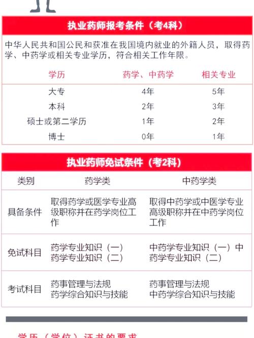 中药执业药师考试_2025执业中药师考试_2021年执业中药师资格考试