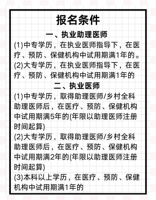 中医医师证报名时间_中医师考试时间2021_中医医师资格考试15报名时间