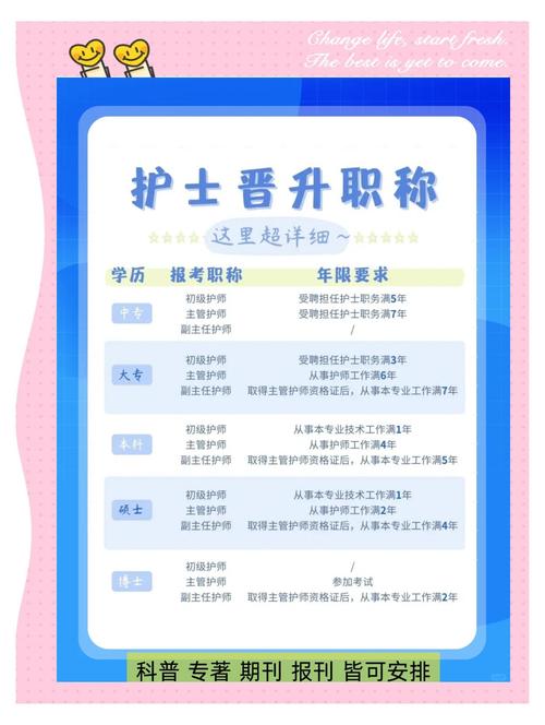 护士职称英语考试指南_护士职称英语考试报名条件_护士职称英语报名时间2021