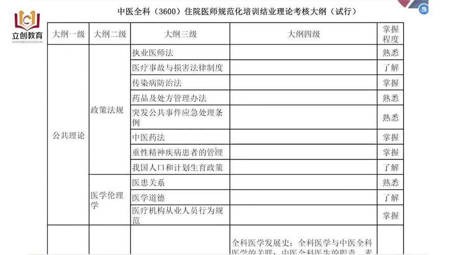 住院医师规培师资培训试题_住院医师培规考试2025真题_2025住院医师规培考试