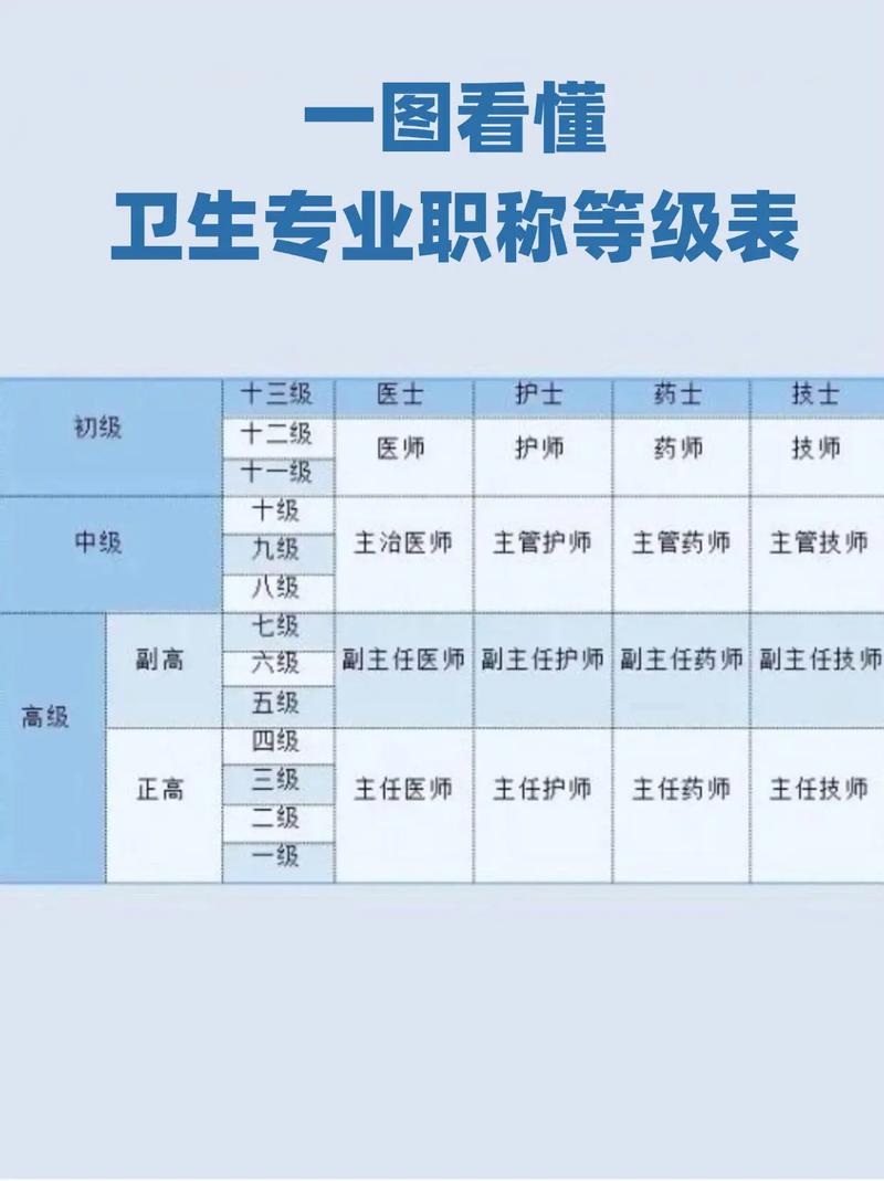 卫生高级职称考试条件_职称卫生考试高级条件是什么_卫生职称高级报考条件