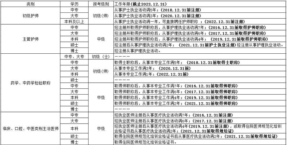 卫生考试网准考证查询入口_全国卫生资格考试准考证查询_全国卫生资格考试证书查询