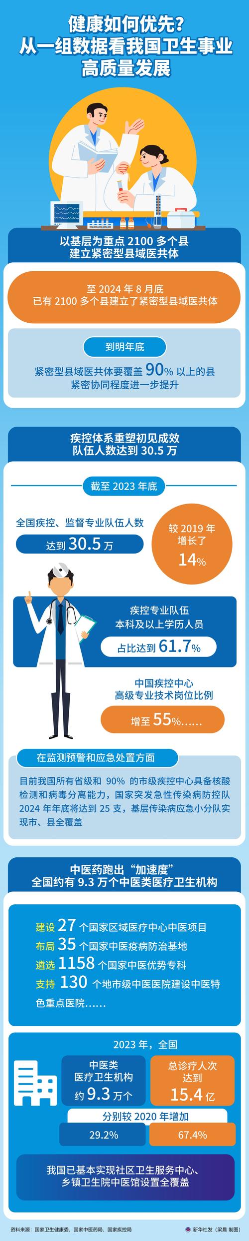 中国卫生人才评价_卫生人才网中国_中国卫生人才评价考试是什么