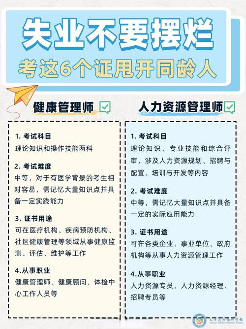 卫计委健康管理师考试_卫生委健康管理师考试报名入口_卫健委健康管理师考试