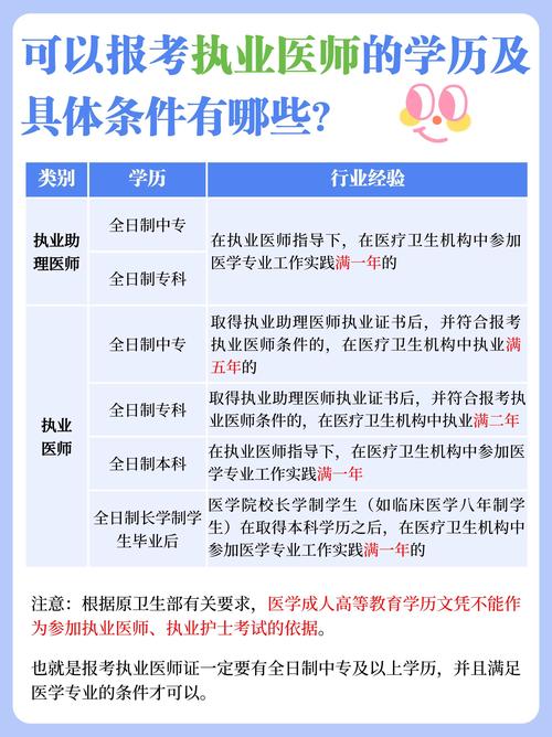 16全国临床执业医师考试报名条件_临床医师执业资格考试_全国临床执业医师证报名