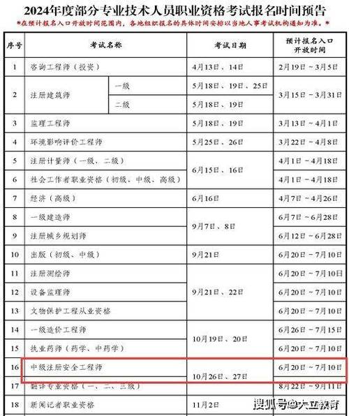 大型设备上岗证报名确认_2025年大型设备上岗证报名时间_大型设备上岗证现场审核时间