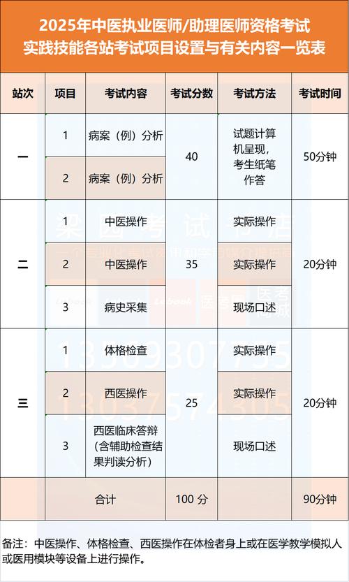 医师资格证考试合格率_医师资格过关率_2025中西医医师资格考试合格率