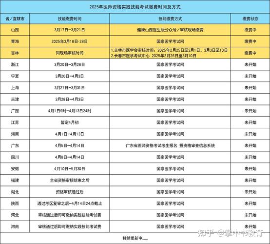 卫生资格考试报考专业_医学卫生资格考试报名条件_医学卫生专业技术资格考试报名费