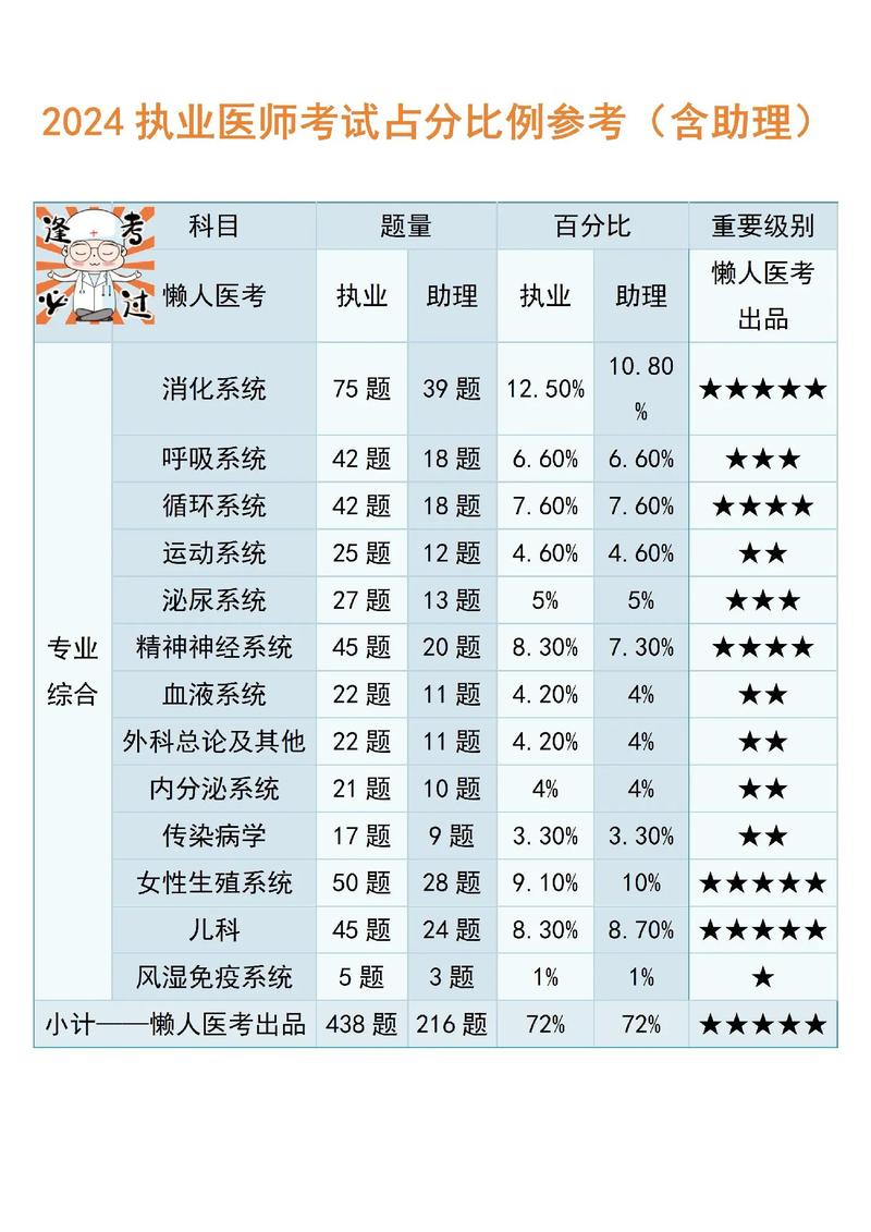 住院医师规培结业考试大纲_住院医师规培结业考试_住院医师规培结业考试内容