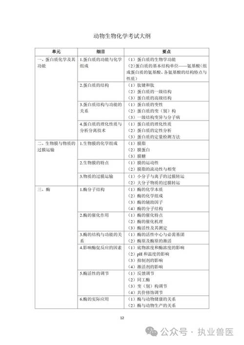 兽医病理学实践考试怎么考_兽医临床病理学试题_执业兽医资格证考试兽医动物病理学习题