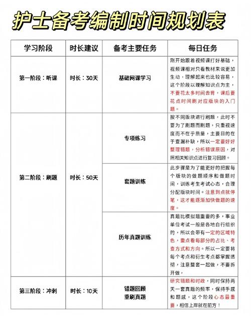 护士证考试资料_护士资格证的考试_护士资格证考试如何复习