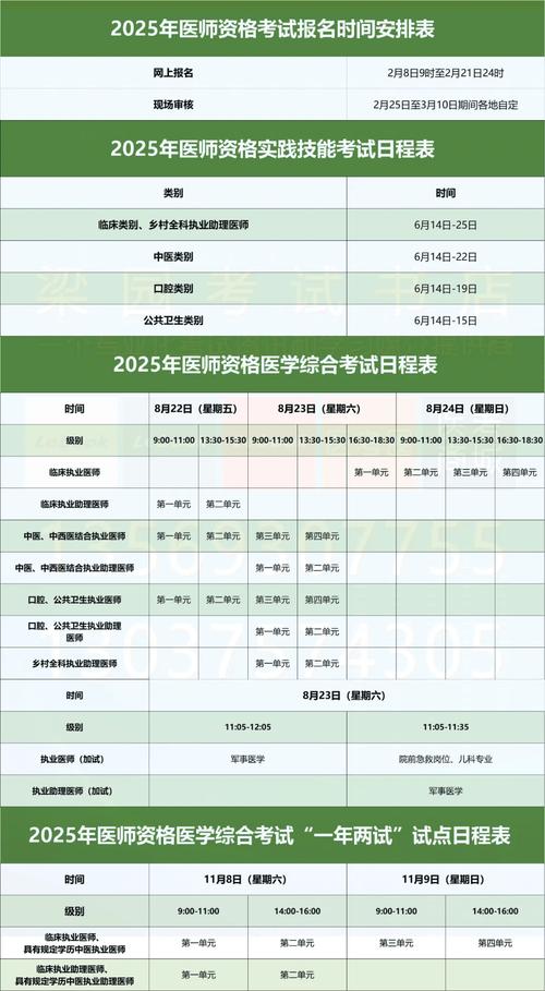 21年执业助理医师考试_2022年执业医师助理_2025年助理执业医师考试