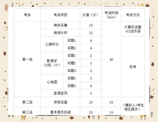 医师执业临床考试实践技能题库_临床执业医师实践技能考试_临床医师实践技能考试题