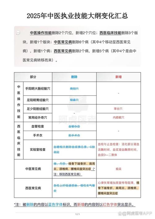 医师助理考试时间2020_医师助理执业考试2025答案_2025助理执业医师考试