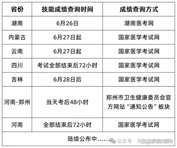 助理执业医师成绩查询时间_15执业助理医师资格考试成绩查询_执业助理医师考试成绩查询入口