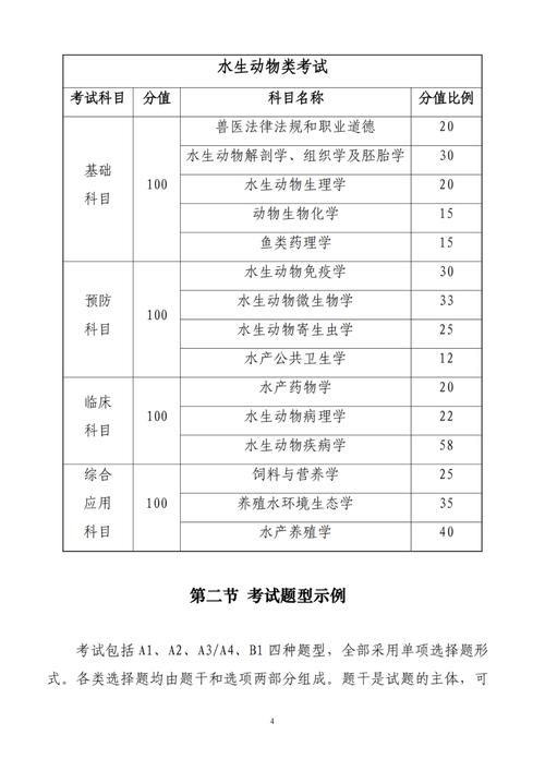 执业兽医资格证考试条件_执业兽医师资格证考试条件_执业证资格兽医考试条件要求