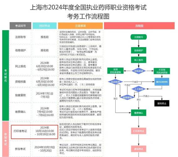 国家执业西药师成绩查询入口_国家执业西药师网_国家人事考试网执业药师考试