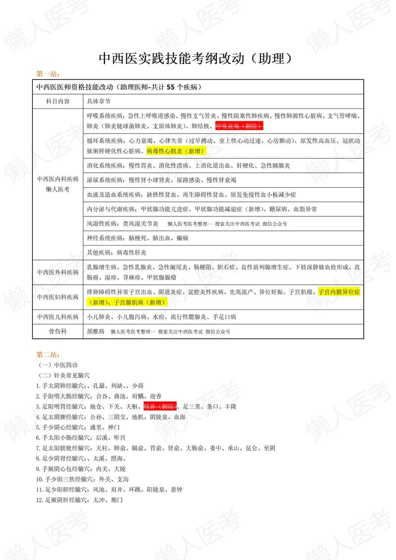 中医执业医师真题题库_2025中医执业医师实践技能考试真题 第二站_中医执业医师实践考试视频