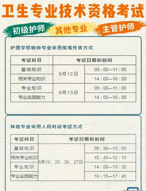 卫生专业技术资格考什么_卫生专业技术资格考试考务规则_卫生专业技术资格考试 考试科目