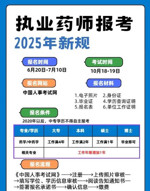 执业药师考试年龄限制_2025年执业药师考试_执业药师考试年限怎么算的