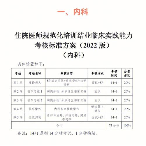 住院医师规培结业考试大纲_住院医师规培结业考试_住院医师规培结业考试题型