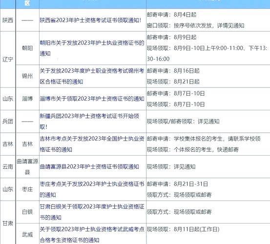 新疆兵团卫生资格考试时间_兵团卫生职称考试合格标准_兵团卫生资格考试证书领取