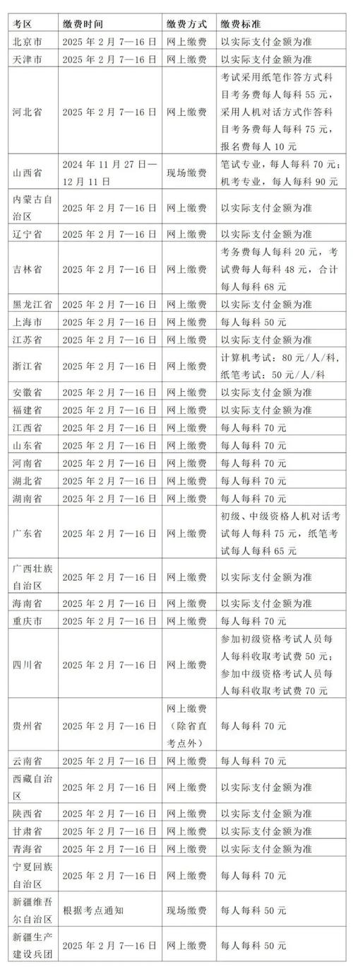 护士执业资格证报名费_2025护士执业资格考试报名费_护士执业资格考试报考费