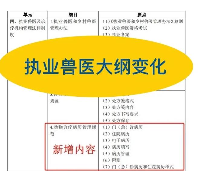 兽医执业资格证考试科目_兽医资格证考试大纲_2025年全国执业兽医资格考试大纲(兽医全科类)