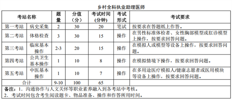 大型医用设备考试app_全国大型医用设备考试_全国大型医用设备考试报名条件