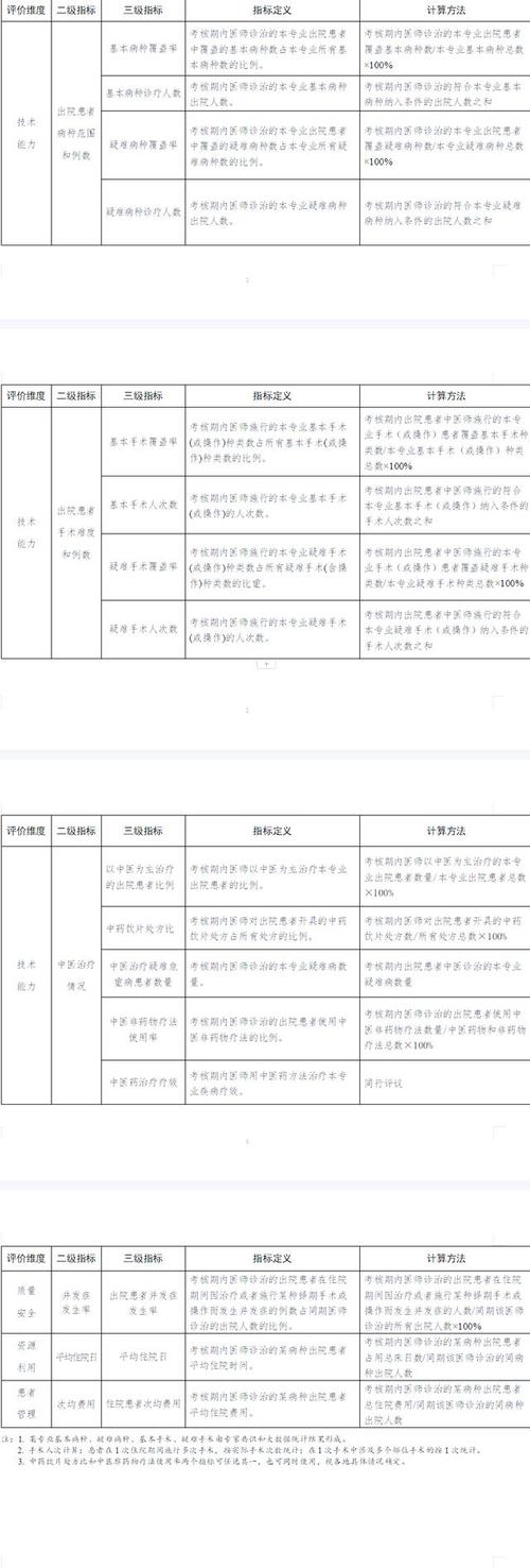 卫生副高报名流程_职称卫生报名考试副高怎么报名_卫生副高职称考试报名