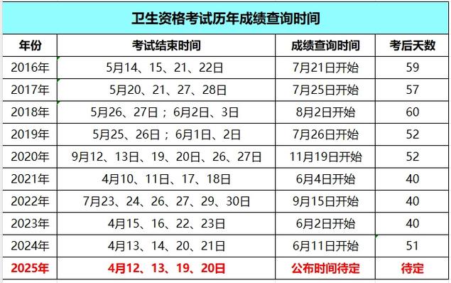 卫生人才评价考试成绩查询_卫生人才评价考试成绩_卫生人才网成绩