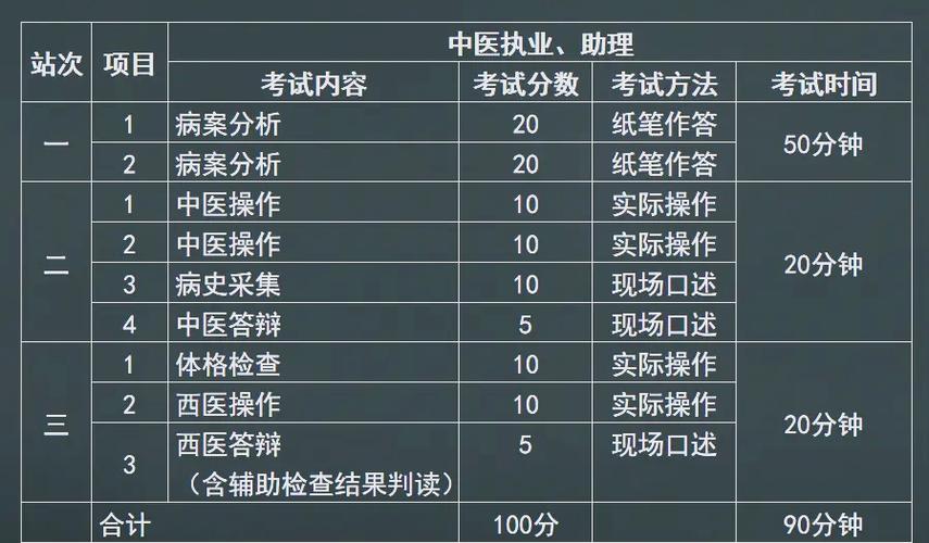 15年全国执业医师考试合格线_2021年执业医师考试合格线_国家执业医师考试合格线