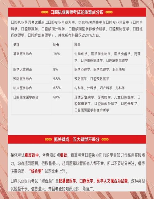 口腔执业医考试重点知识点_国家医师资格考试口腔医师实践技能复习应试全书_口腔执业医师考试指导用书