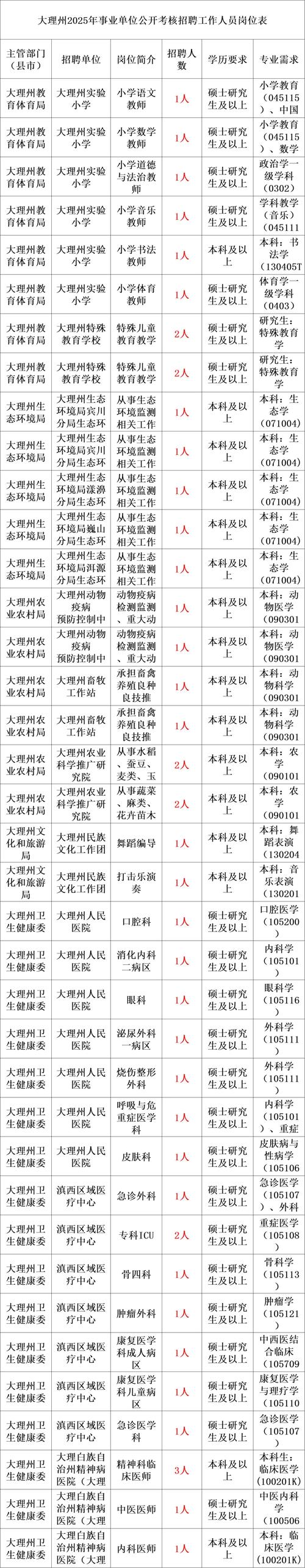 2025大型设备上岗证报名_大型设备上岗证报名表_大型设备上岗证报名确认