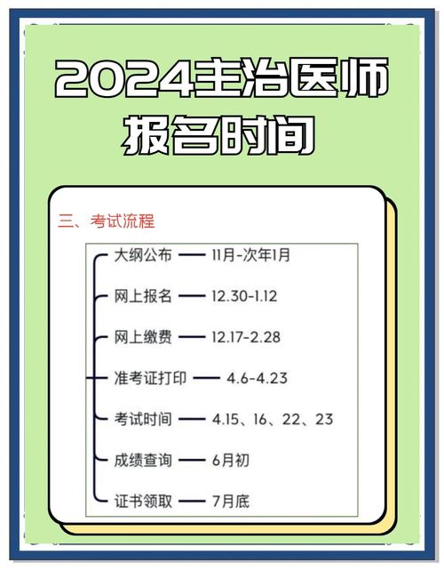 医师主治医师考试时间_2025年主治医师考试报名时间_2021年医师主治报名时间