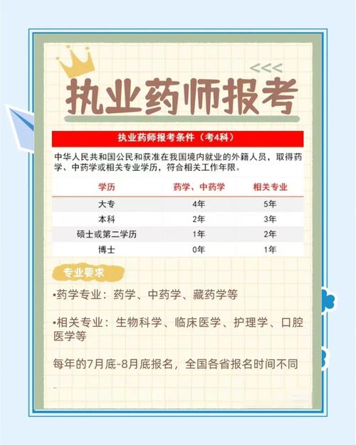 2021执业药师报考报名条件_执业药师考试报名要求_执业药师报名考试要求条件