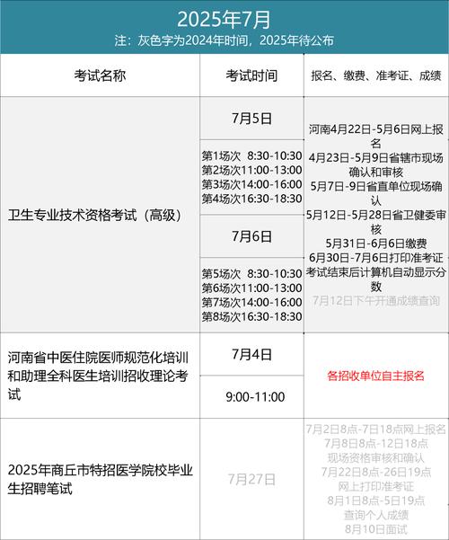 卫生人才评价成绩查询_人才卫生网查成绩_卫生人才评价考试成绩
