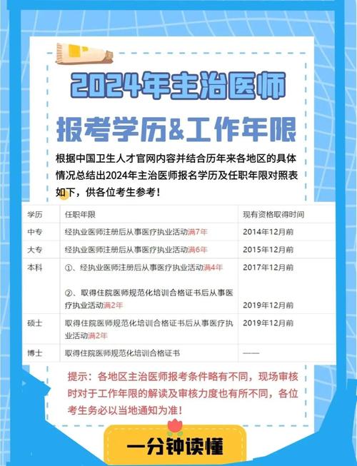 主治医师报考条件年限_2021主治考试医师报考条件_16年全科主治医师考试报名条件