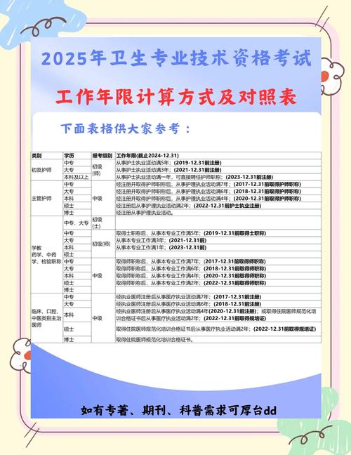 全国卫生专业技术资格考试we_全国卫生专业技术考试资料_全国卫生专业技术资格证