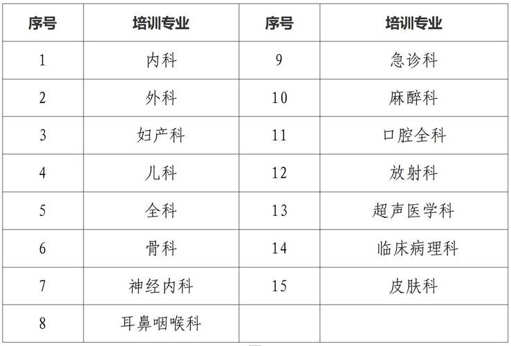 住院医师培规考试2025真题_2025住院医师规培考试_住院医师规培师资培训试题