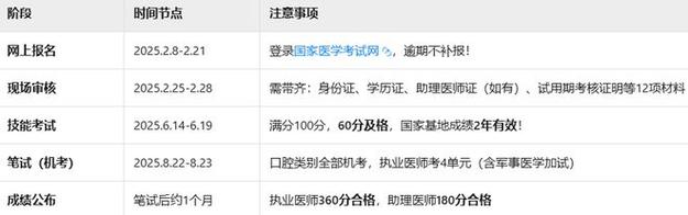 口腔医师资格证考试报名费_口腔执业医师考试报名费_口腔医师资格证报名费用