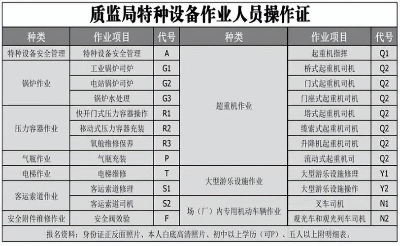 2025大型设备上岗证_大型设备上岗证多久过期_2019年大型设备上岗证