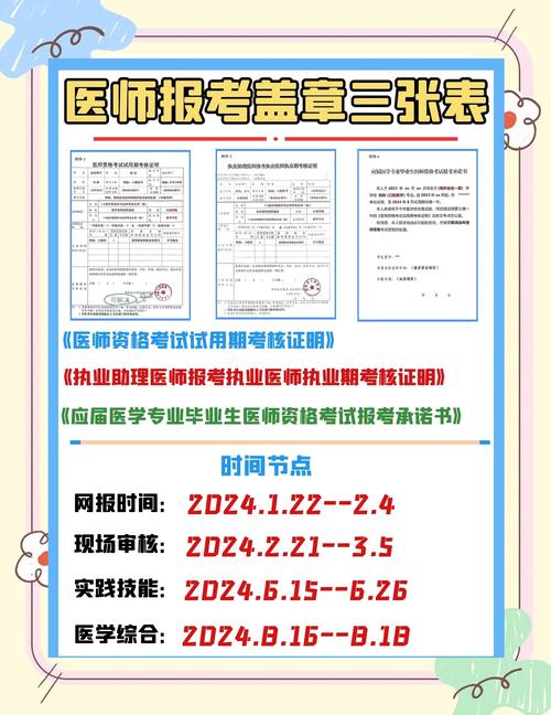 《医师资格考试报名资格规定》_国家医师资格考试报名资格规定_国家医师资格考试报名说明