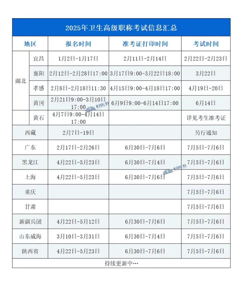 职称卫生考试高级2025答案_卫生职称高级报考时间_2025卫生高级职称考试