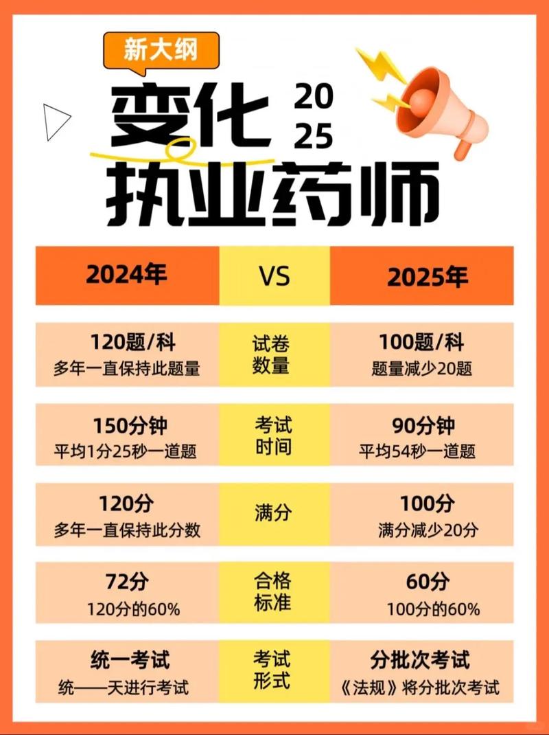 今年执业药师难度系数_2025年执业药师考试难吗_21年执业药师考试难度