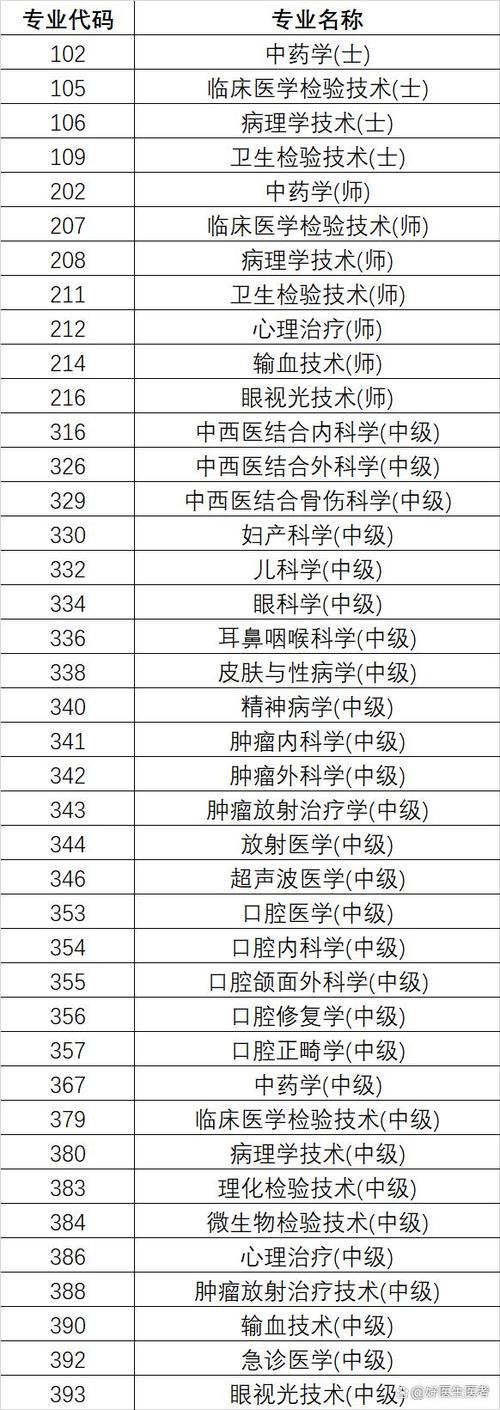 卫生高级职称考试2021_卫生职称高级报考时间_2025卫生高级职称考试