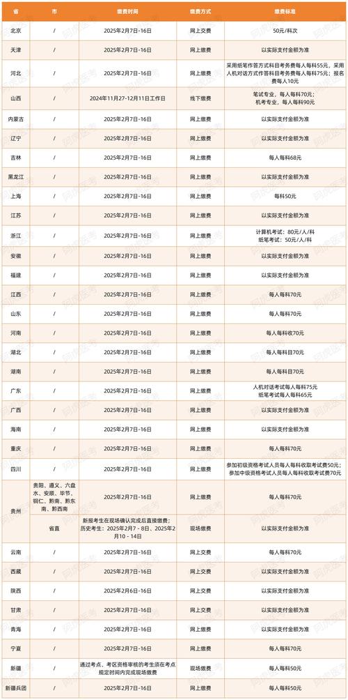 医学卫生专业技术资格考试报名费_卫生资格考试报名专业要求_卫生资格考试报考专业