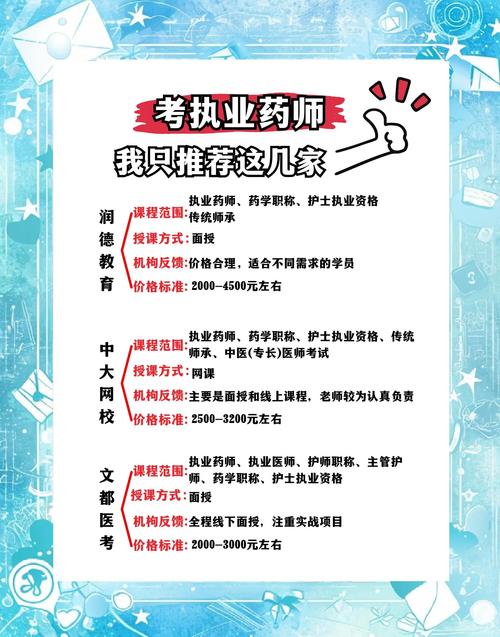 培训执业药师考试班多少钱_执业药师考试培训班_培训执业药师考试班怎么样