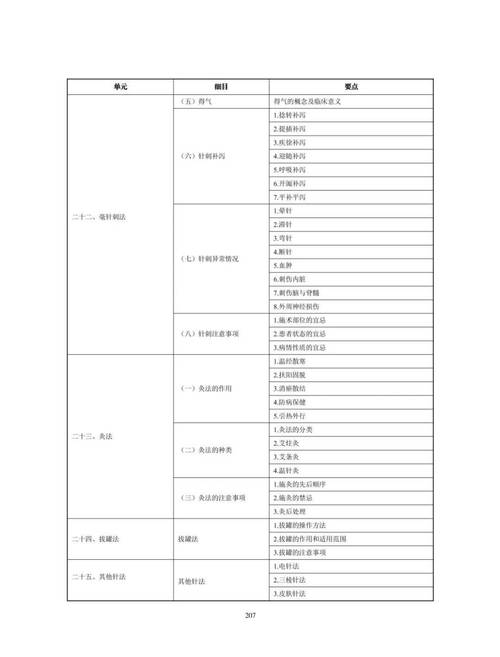 西医执业助理医师考试科目明细_西医执业助理医师考试时间_14中西医执业助理医师考试合格率