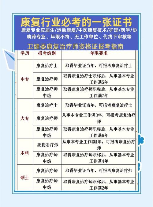 报名考试师健康管理时间要求_健康管理师报名日期_健康管理师考试报名时间